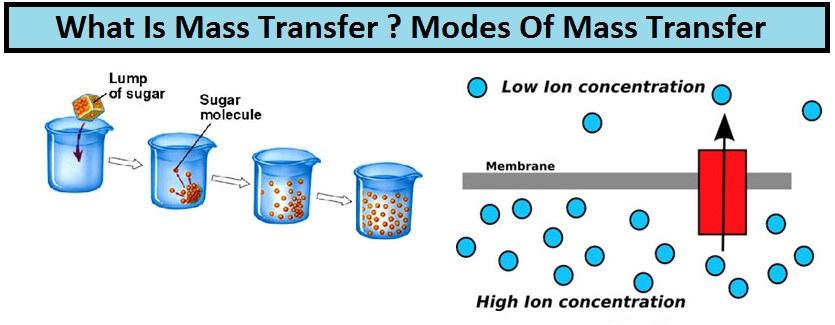 What is mass transfer and state Fick's Law