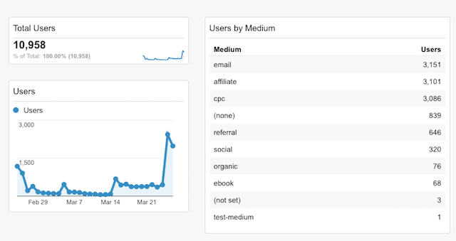 google-analytics-dashboard-example
