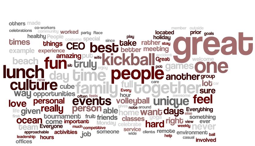 Word Cloud Word Cloud