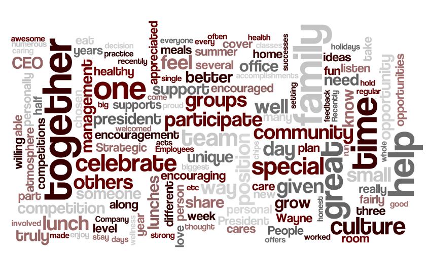 Word Cloud Word Cloud