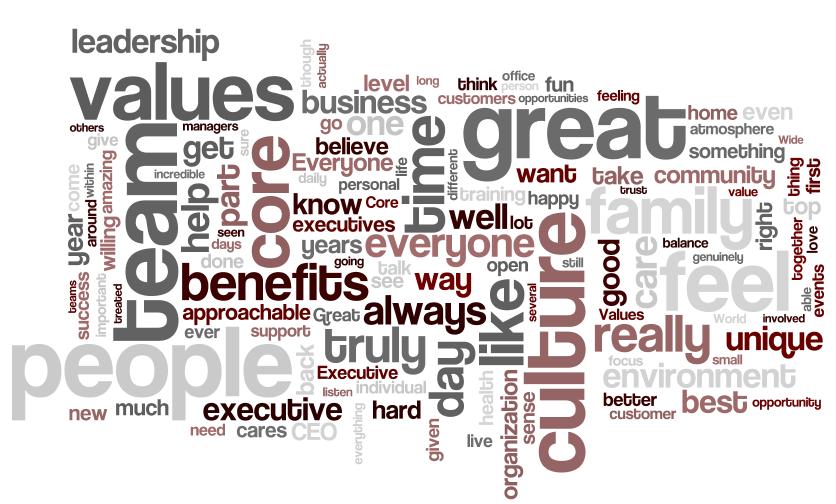 Survey Telecommuting Makes Sense For >> World Wide Technology - Great Rated! Survey Telecommuting Makes Sense For >> World Wide Technology - Great Rated!
