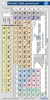 Periodic Table Pocketcard 2009