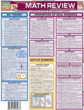 Math Review Laminated Reference Chart