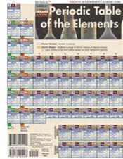 Periodic Table Advanced Laminated Reference Chart