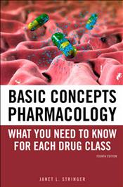 Basic Concepts in Pharmacology: What You Need to Know for Each Drug Class