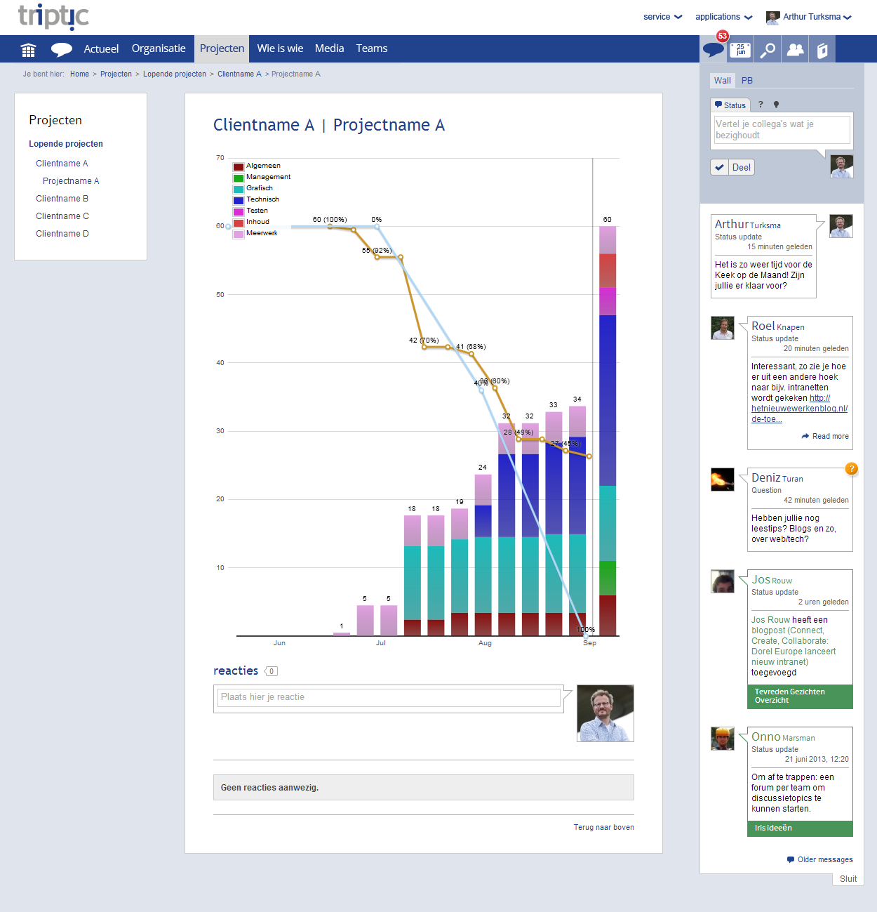 Shows the scum burdndown chart, plus flat exposed commands in menus on desktop