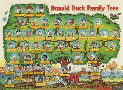Donald+Duck+Family+Tree