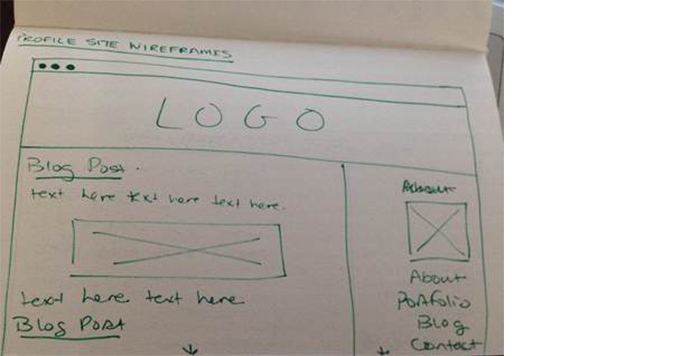 Wireframes, Terri Cole, Skillcrush Web Design Blueprint June 2014