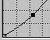 Understanding Curves