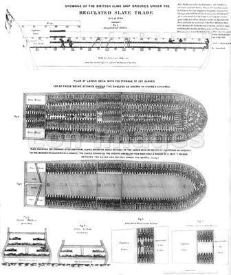 Diagram of British slave ship