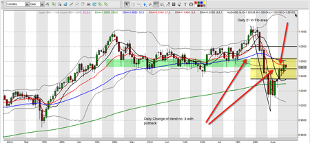 Aud-3ausd-20short-20daily