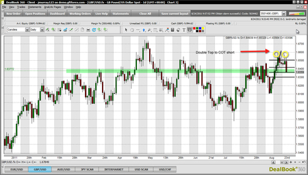 Gbp-3ausd-20daily