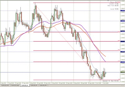 2011-10-03-eurusd-1