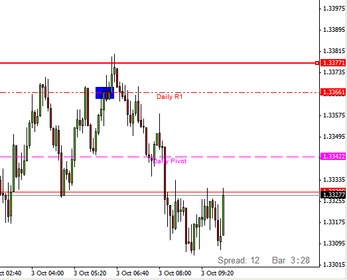 2011-10-03-eurusd-post-20trade