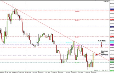 2011-10-03-gbpusd-20short