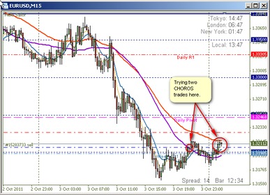 2011-10-04-eurusd-202-20choros