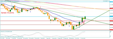 Eurjpy-20the-20super-20oct-2016-202011-20down