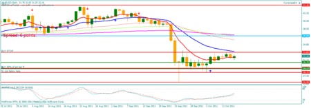 Silver-20spot-20for-20october-202011