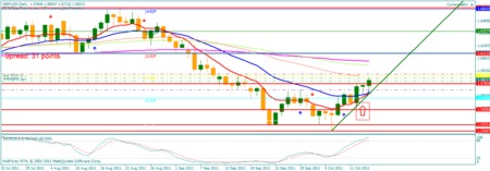 Gbpusd-20long-20op-20for-20october-2016-202011-20down