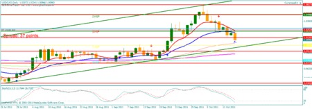 Usdcad-20downslope-20oct-202011