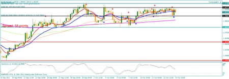 Eurcad-20range-20show