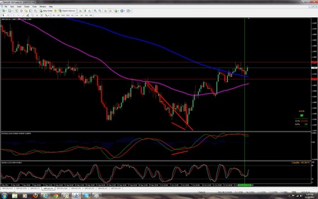 Oct-18-2011-4-hour-chart