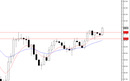 Nzd-jpy-1d-2012-01-16