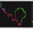 Eurusdloop
