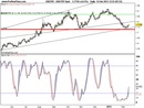 Usd-try-long-14-02-2012