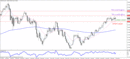 Nzdusd