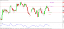 Audusd