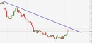 Gbpnzd-20march-206-20entry