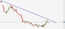 Gbpnzd-20march-206-20final