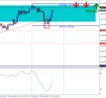 Eurjpy