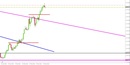 Gbpjpy-20short-20march-2021