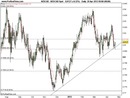 Nzd-cad-23-03-2012