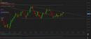 Eurusd