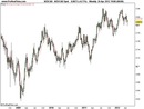 Nzd-cad-weekly-uptrend