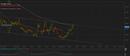 Gbp-auddaily