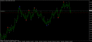 Eurusd-daily