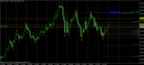 Eurusd-monthly
