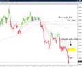Audusd-20risk-20free-20trade