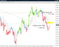 Audusd-20re-20entry