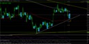 Gbpusd-60min-261211