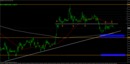 Gbpusd-15min-2-261211