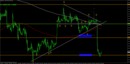 Gbpusd-15min-291211