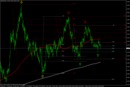 Usdcad-240min-fibo-301211
