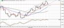 Eurusd-4hr-caa-gmt-8-2050hrs-jan-12