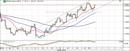 Eurusd-4hr-caa-gmt-8-1300hrs-31-jan-12