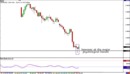 Eurusd
